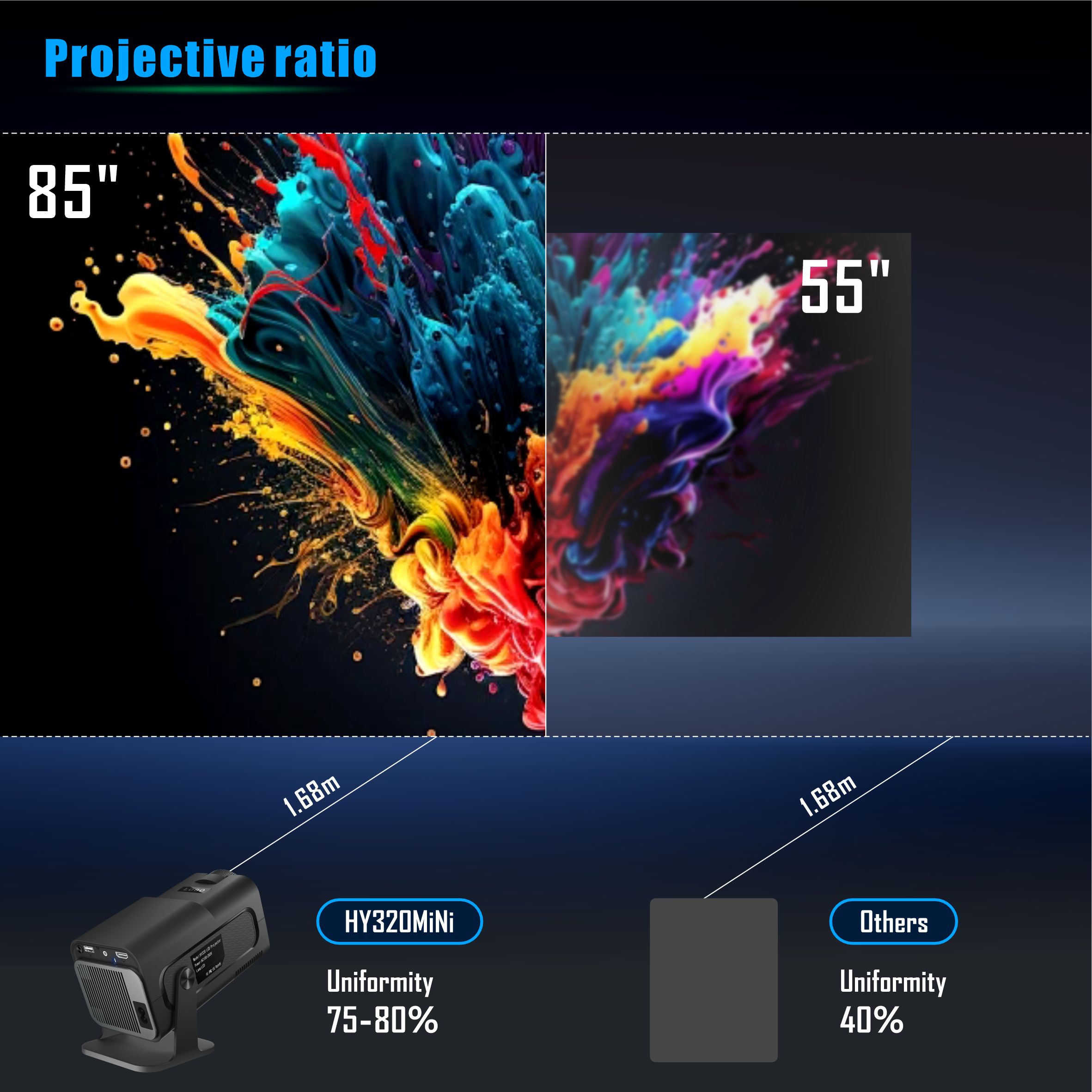 Salange HY320 Mini Projector 7 - Home Cinema Samsung review and price